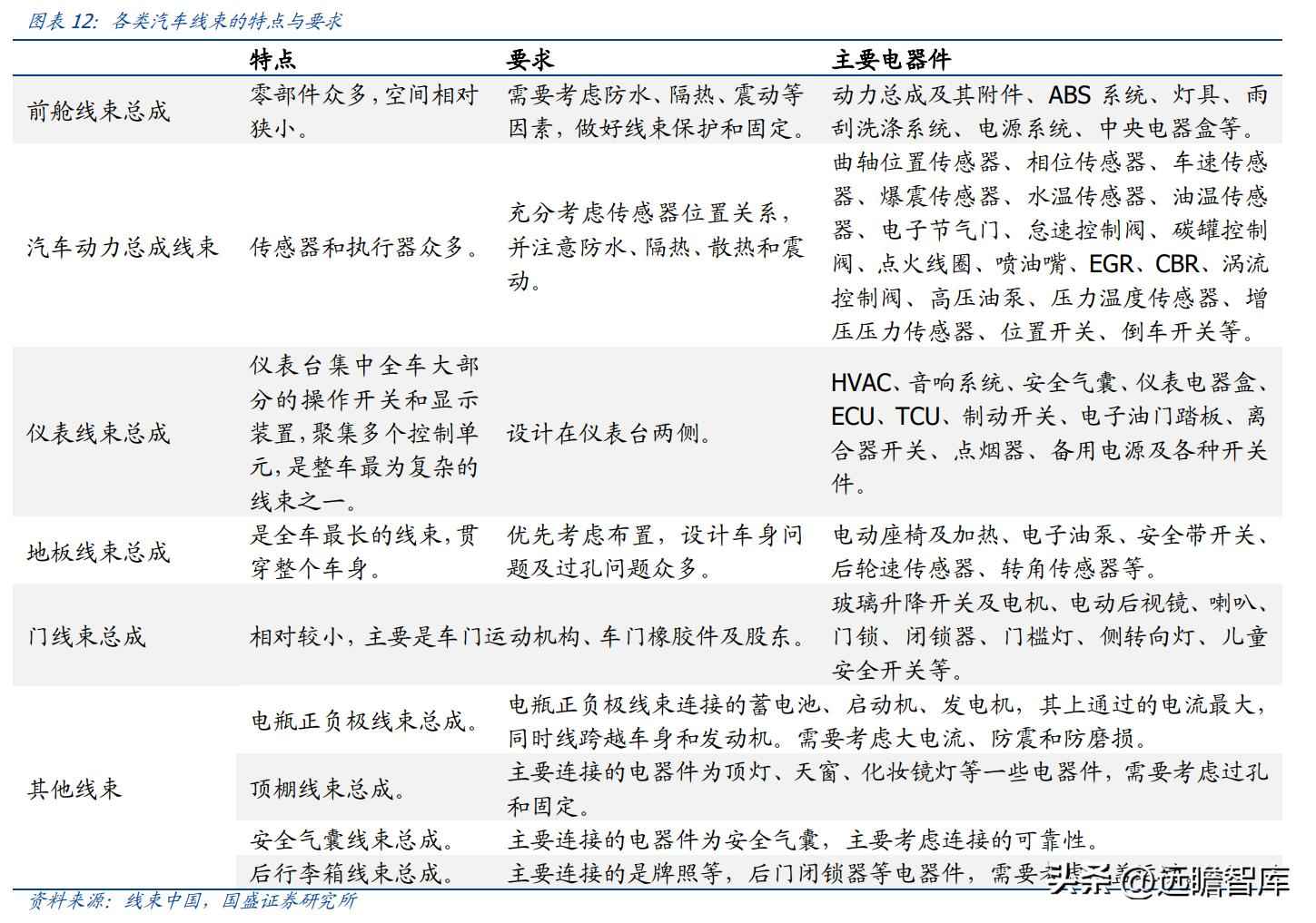 昆山PVC电力管机器 传统行业踏上新征程，沪光股份：电动化与智能化双驱动，龙头初现