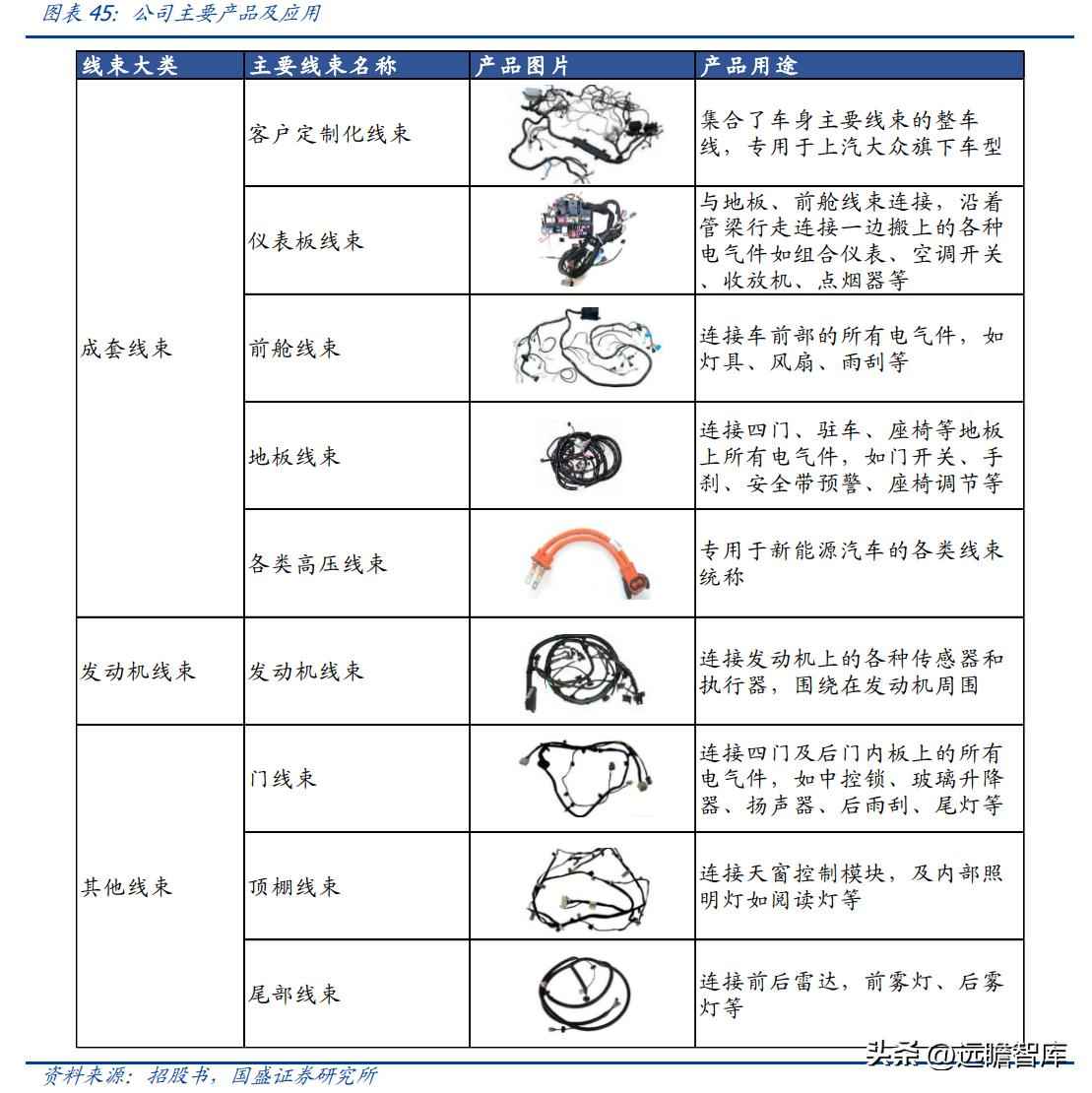 昆山PVC电力管机器 传统行业踏上新征程，沪光股份：电动化与智能化双驱动，龙头初现