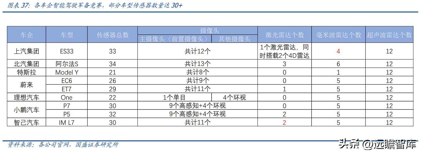 昆山PVC电力管机器 传统行业踏上新征程，沪光股份：电动化与智能化双驱动，龙头初现