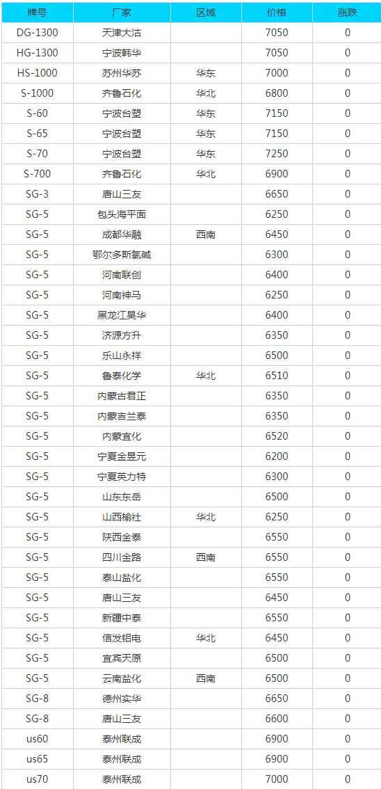 奥仁格管道专业视角:7月30日废纸、废钢、废铜等回收材料价格动态与采购策略 奥仁格管道专业视角:7月30日废纸、废钢、废铜等回收材料价格动态与采购策略