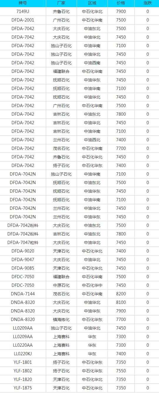 奥仁格管道专业视角:7月30日废纸、废钢、废铜等回收材料价格动态与采购策略 奥仁格管道专业视角:7月30日废纸、废钢、废铜等回收材料价格动态与采购策略