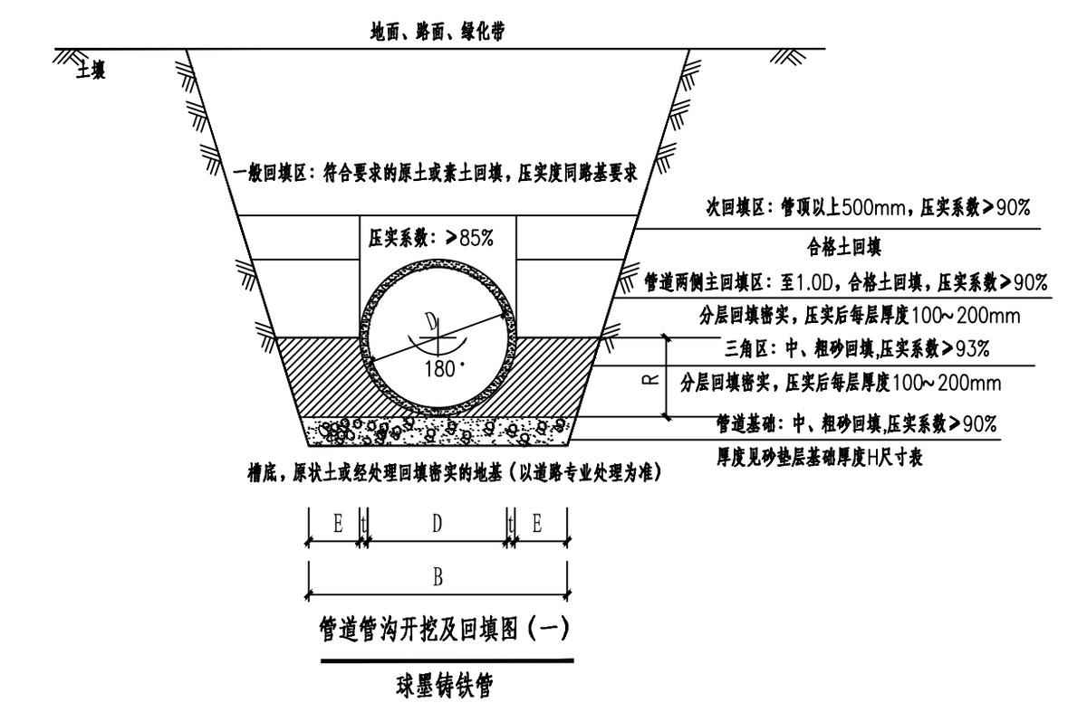 电力管沟移交协议 道路给水管道首件施工方案