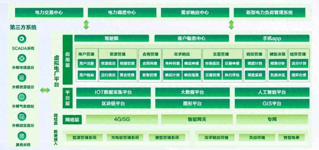 智慧电力新纪元：虚拟电厂运营管理平台引领市场变革
