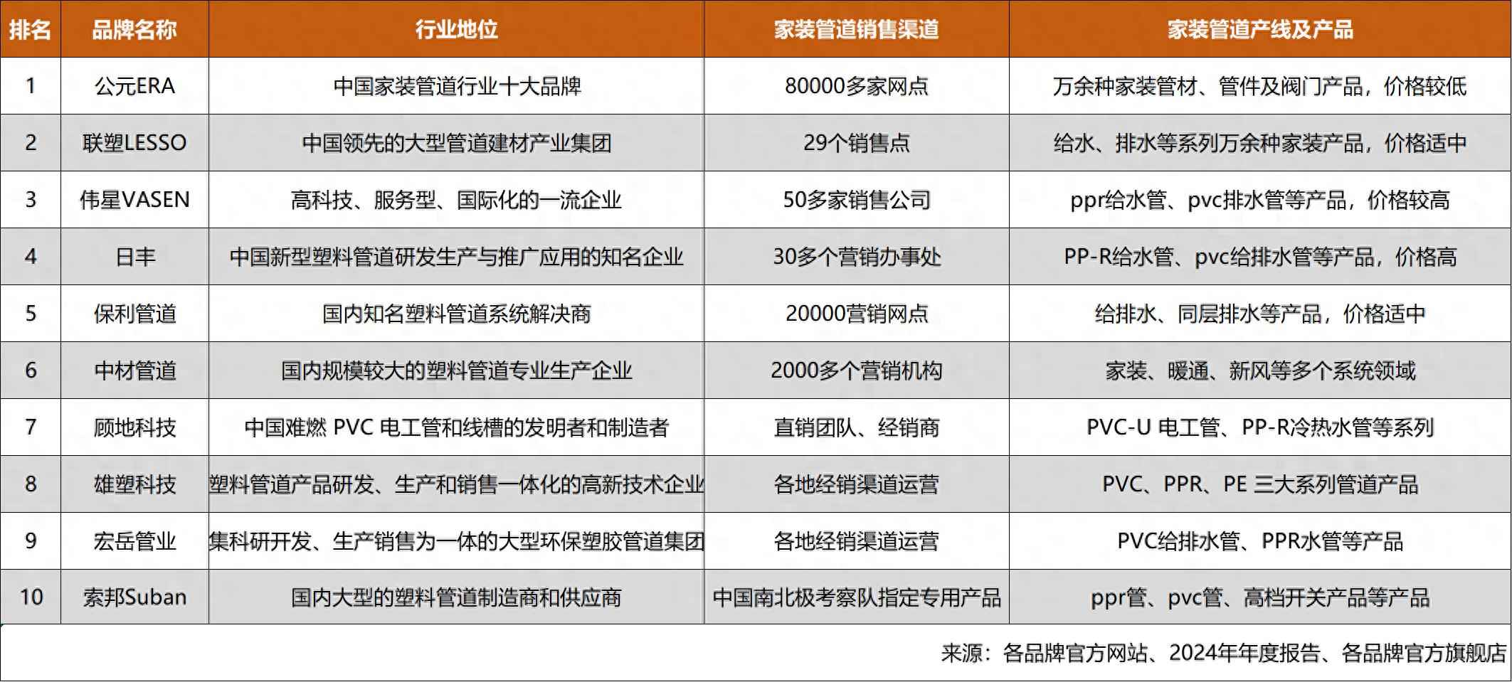 2025年家装管道选购终极指南：省钱避坑，高性价比品牌揭秘！