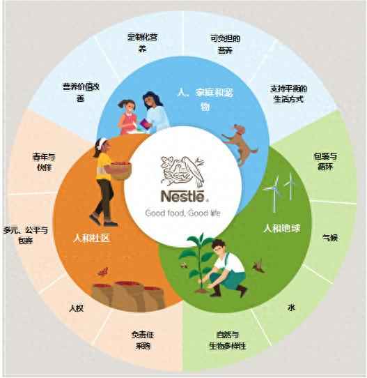 普洱pe电力管价格 超越增长:解码雀巢的“共享价值”经营范式 普洱pe电力管价格 超越增长:解码雀巢的“共享价值”经营范式