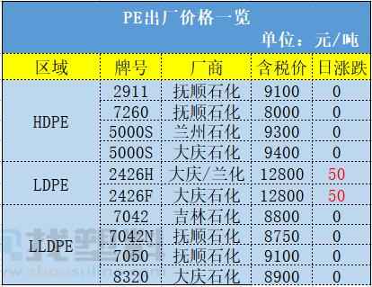 青海pe电力管行情 错峰用电通知！煤化工PP，PE装置千万吨产能情况汇总！涨！广东尖峰电价上浮25%