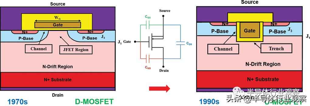 功率晶体管的历史与创新设计