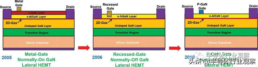 功率晶体管的历史与创新设计