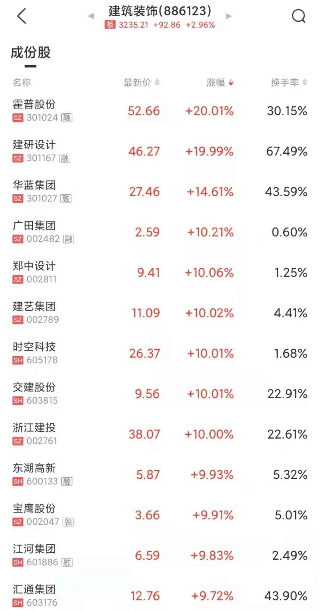 德宏MPP电力管销售洞察：全球生物实验室风波与股市涨停潮分析
