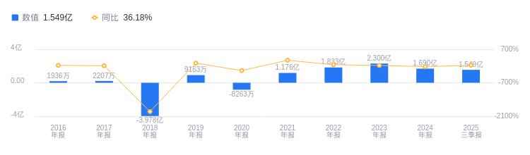 闽东电力2025年三季度业绩深度剖析：绿色能源的稳健前行