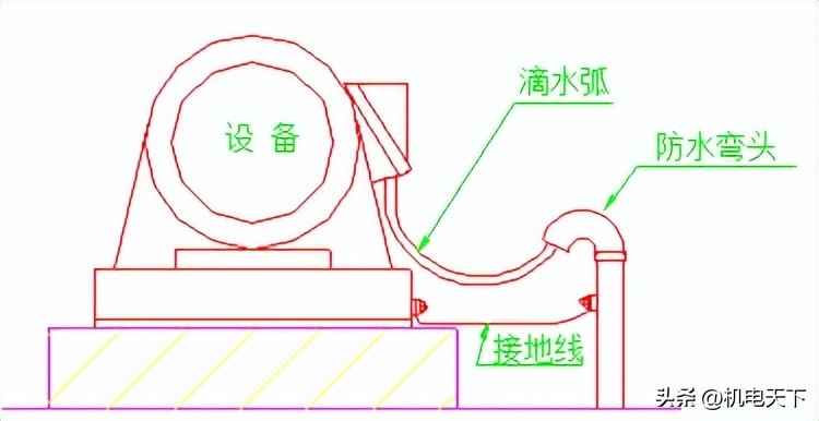 电力埋管施工流程 电气安装工程基本工艺流程及主要做法 管线敷设，线槽桥架安装等