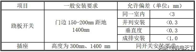 电力埋管施工流程 电气安装工程基本工艺流程及主要做法 管线敷设，线槽桥架安装等