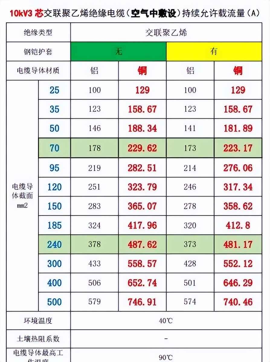 电力排管预留规范与配电房规划：参数、尺寸与载流量全攻略