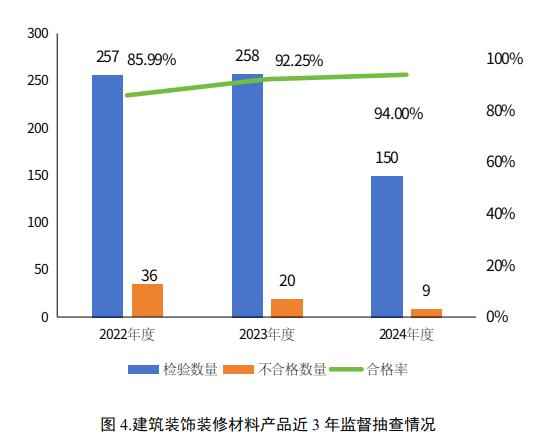 宁夏pe电力管价格 宁夏市场监管厅发布2024年度建筑装饰装修材料产品质量专项监督抽查结果