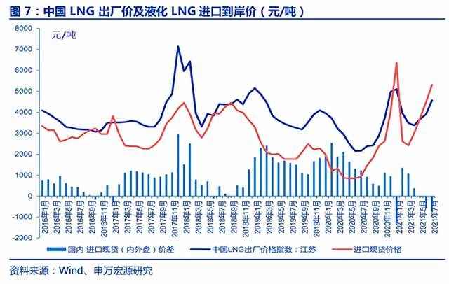 欧洲能源危机爆发：电价飙升7倍，天然气投资机遇浮现，奥仁格管道引领行业革新