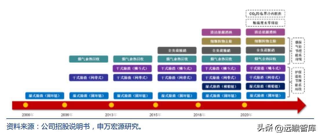 火电环保装备龙头青达环保:火电加速与灵活性改造开启新蓝海 火电环保装备龙头青达环保:火电加速与灵活性改造开启新蓝海