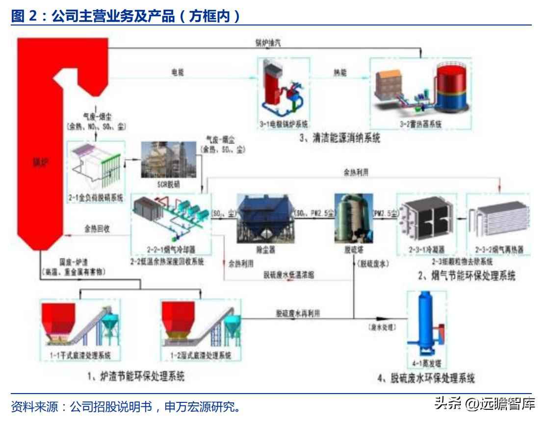 火电环保装备龙头青达环保:火电加速与灵活性改造开启新蓝海 火电环保装备龙头青达环保:火电加速与灵活性改造开启新蓝海