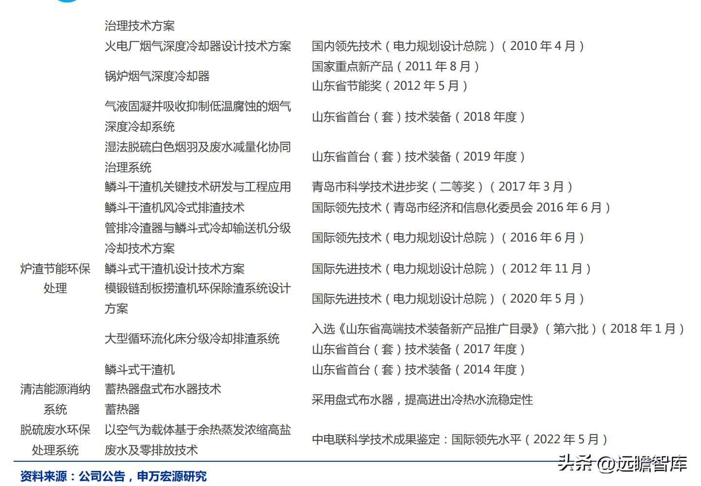火电环保装备龙头青达环保:火电加速与灵活性改造开启新蓝海 火电环保装备龙头青达环保:火电加速与灵活性改造开启新蓝海