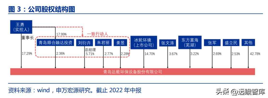 火电环保装备龙头青达环保:火电加速与灵活性改造开启新蓝海 火电环保装备龙头青达环保:火电加速与灵活性改造开启新蓝海