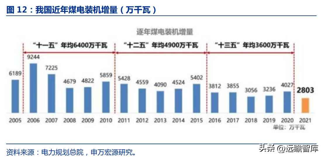火电环保装备龙头青达环保:火电加速与灵活性改造开启新蓝海 火电环保装备龙头青达环保:火电加速与灵活性改造开启新蓝海