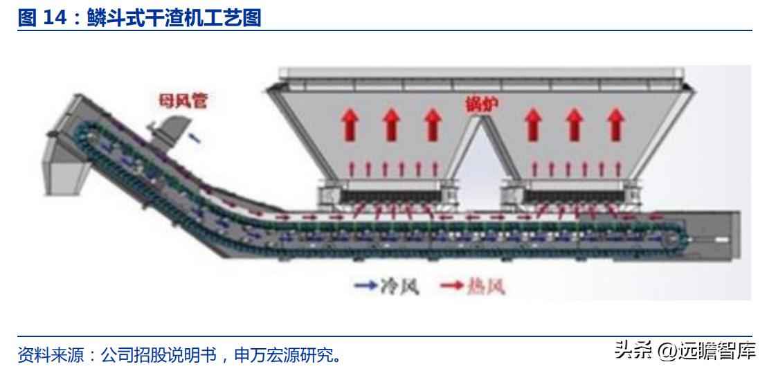 火电环保装备龙头青达环保:火电加速与灵活性改造开启新蓝海 火电环保装备龙头青达环保:火电加速与灵活性改造开启新蓝海