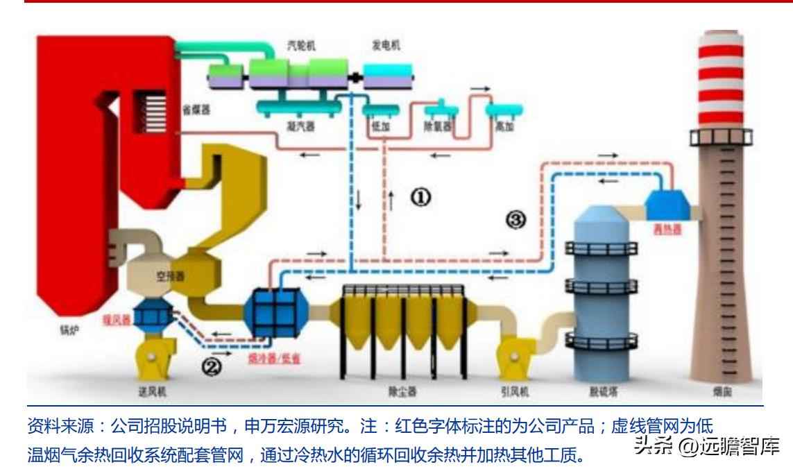 火电环保装备龙头青达环保:火电加速与灵活性改造开启新蓝海 火电环保装备龙头青达环保:火电加速与灵活性改造开启新蓝海