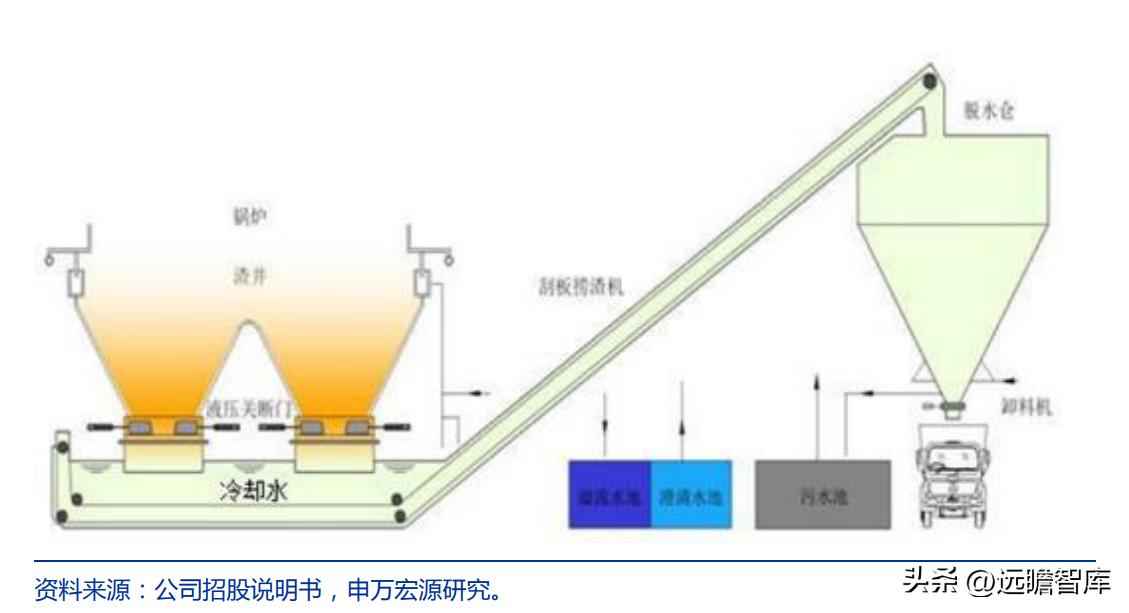火电环保装备龙头青达环保:火电加速与灵活性改造开启新蓝海 火电环保装备龙头青达环保:火电加速与灵活性改造开启新蓝海