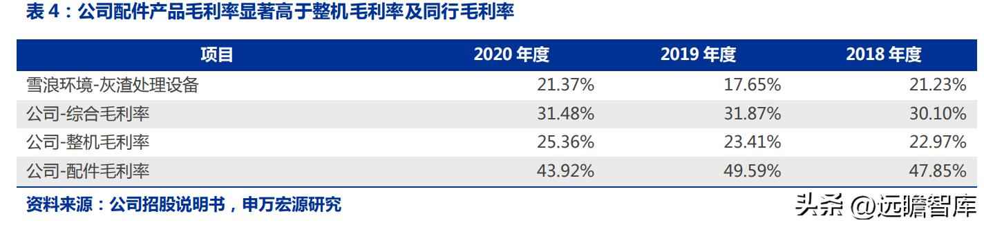 火电环保装备龙头青达环保:火电加速与灵活性改造开启新蓝海 火电环保装备龙头青达环保:火电加速与灵活性改造开启新蓝海