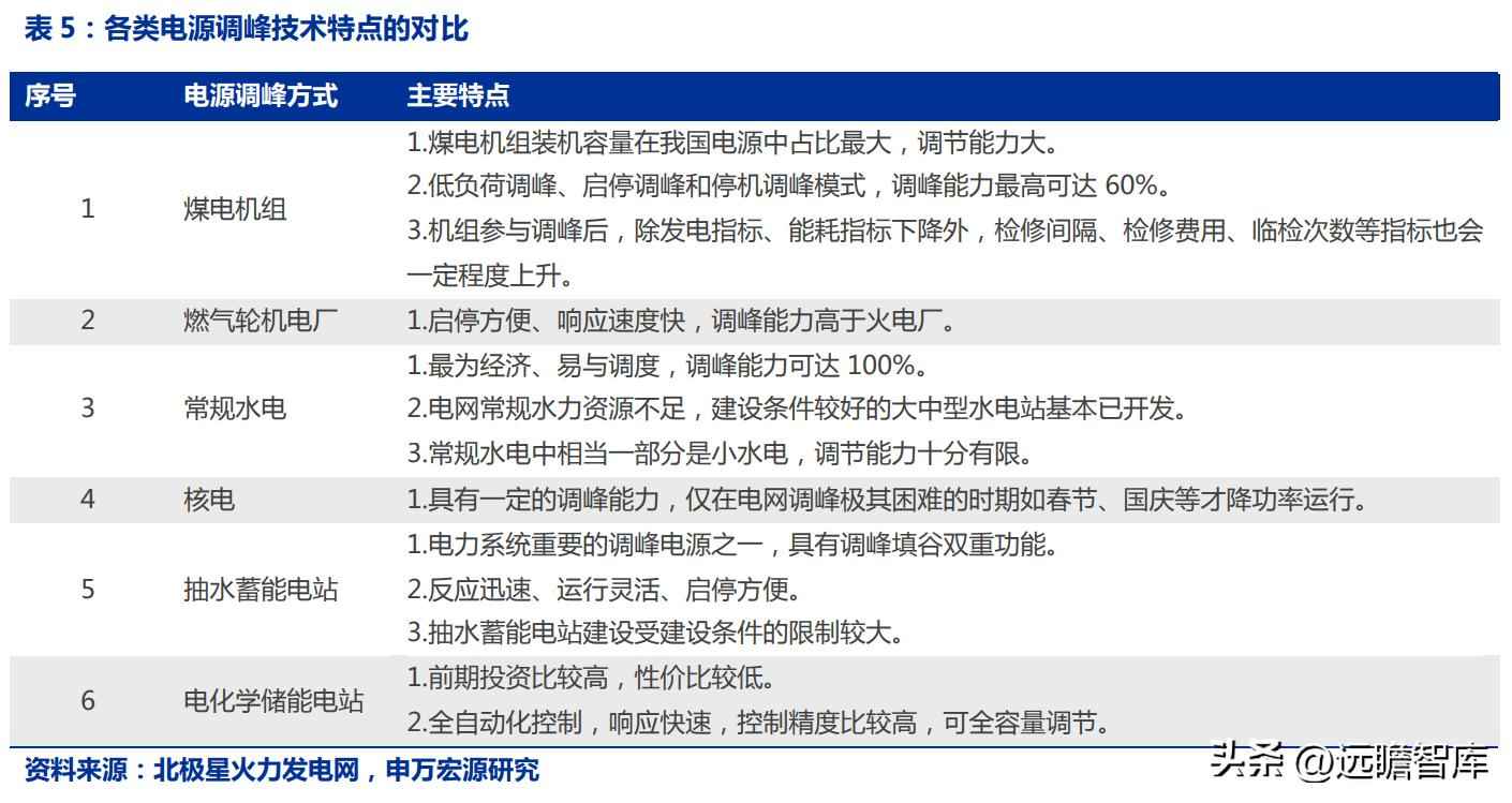 火电环保装备龙头青达环保:火电加速与灵活性改造开启新蓝海 火电环保装备龙头青达环保:火电加速与灵活性改造开启新蓝海