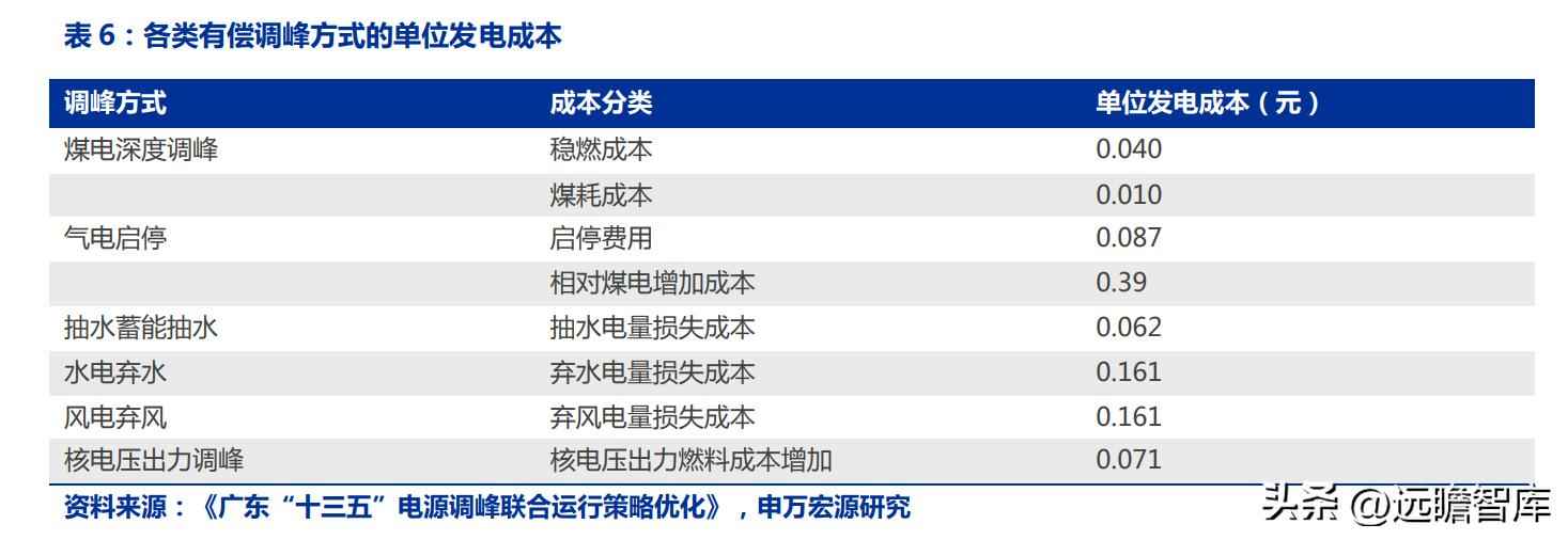 火电环保装备龙头青达环保:火电加速与灵活性改造开启新蓝海 火电环保装备龙头青达环保:火电加速与灵活性改造开启新蓝海