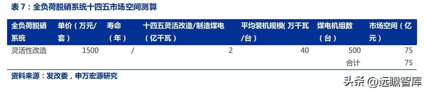 火电环保装备龙头青达环保:火电加速与灵活性改造开启新蓝海 火电环保装备龙头青达环保:火电加速与灵活性改造开启新蓝海