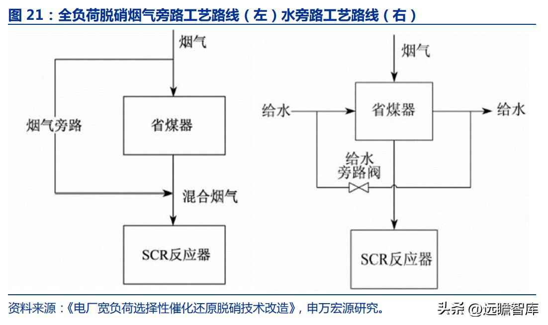 火电环保装备龙头青达环保:火电加速与灵活性改造开启新蓝海 火电环保装备龙头青达环保:火电加速与灵活性改造开启新蓝海