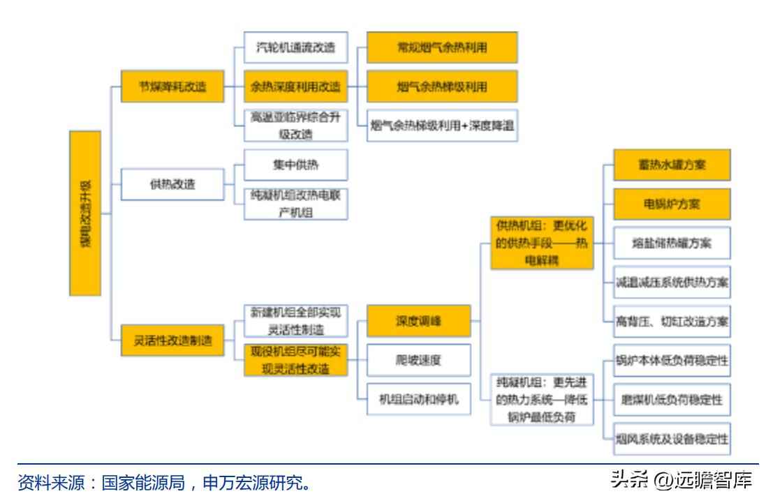 火电环保装备龙头青达环保:火电加速与灵活性改造开启新蓝海 火电环保装备龙头青达环保:火电加速与灵活性改造开启新蓝海