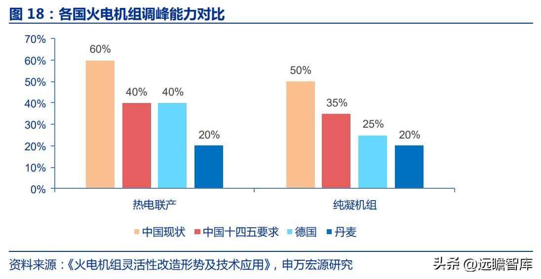 火电环保装备龙头青达环保:火电加速与灵活性改造开启新蓝海 火电环保装备龙头青达环保:火电加速与灵活性改造开启新蓝海