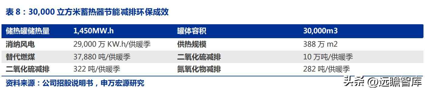 火电环保装备龙头青达环保:火电加速与灵活性改造开启新蓝海 火电环保装备龙头青达环保:火电加速与灵活性改造开启新蓝海