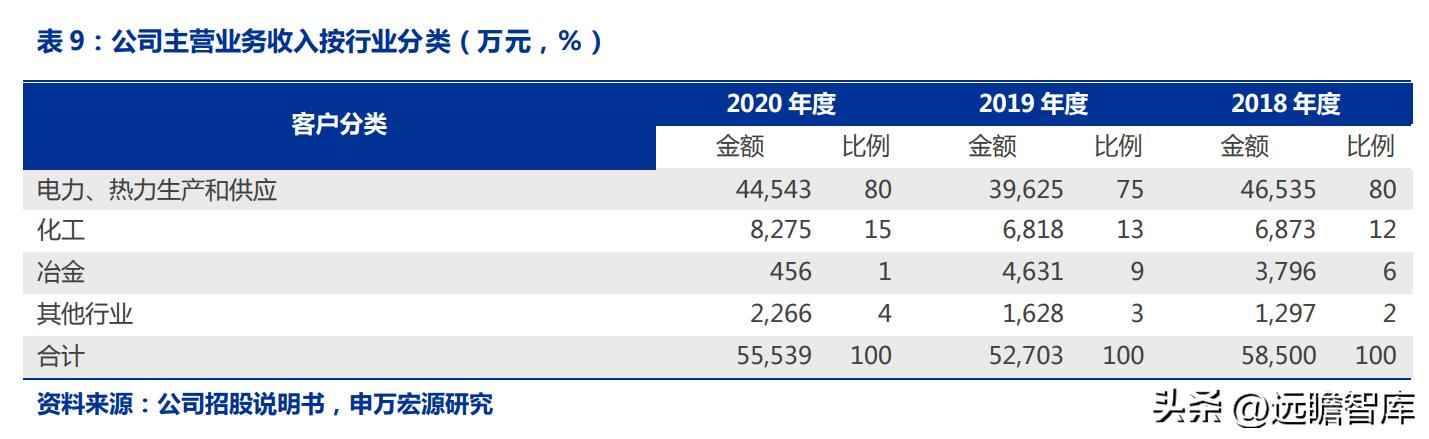 火电环保装备龙头青达环保:火电加速与灵活性改造开启新蓝海 火电环保装备龙头青达环保:火电加速与灵活性改造开启新蓝海