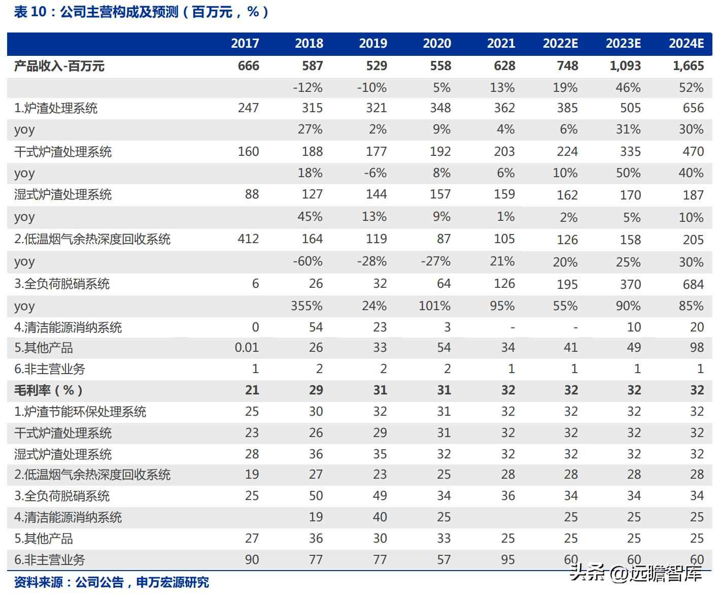 火电环保装备龙头青达环保:火电加速与灵活性改造开启新蓝海 火电环保装备龙头青达环保:火电加速与灵活性改造开启新蓝海