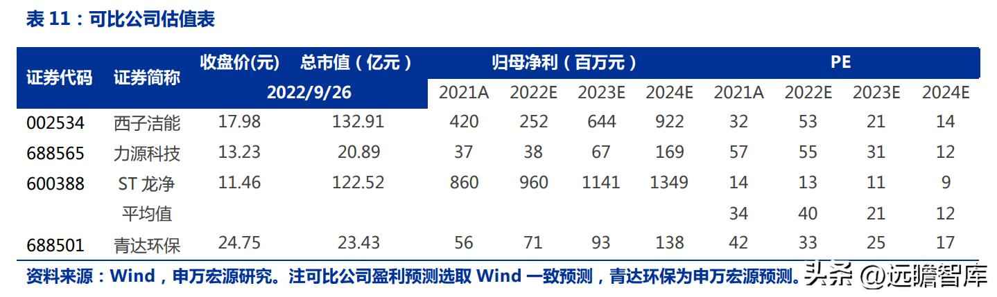 火电环保装备龙头青达环保:火电加速与灵活性改造开启新蓝海 火电环保装备龙头青达环保:火电加速与灵活性改造开启新蓝海