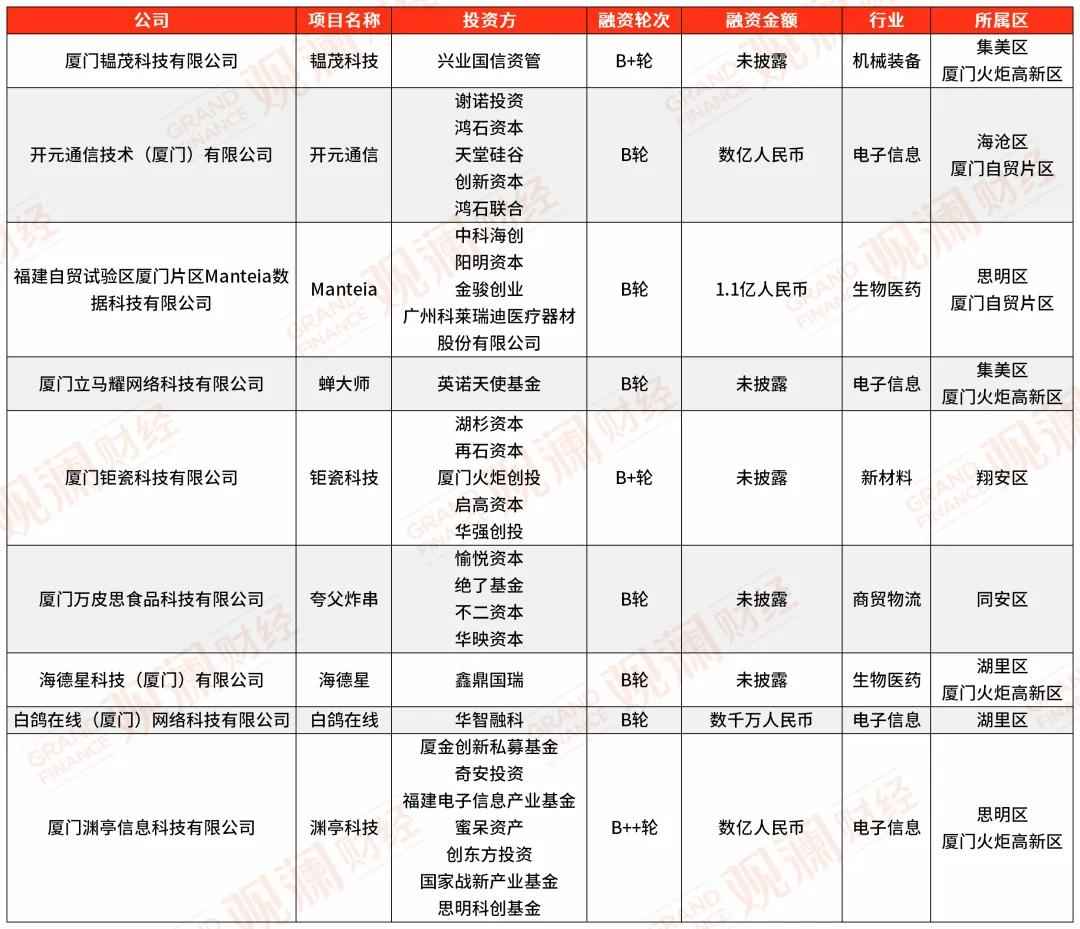 集美mpp电力管安装 资本向“新”：2024上半年厦门创业企业融资事件盘点