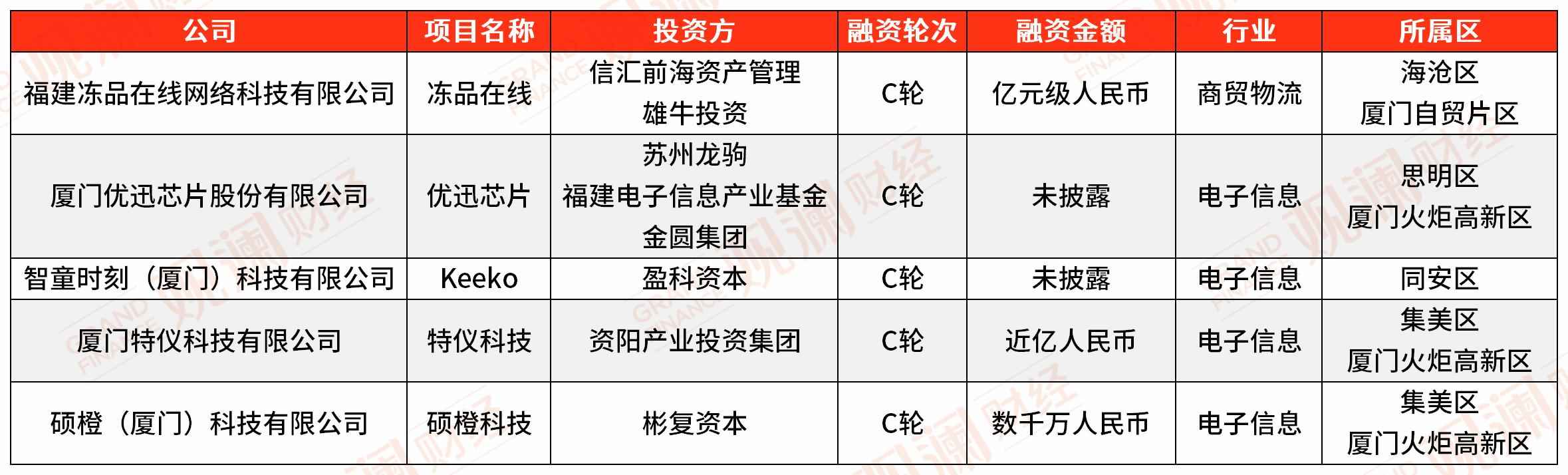集美mpp电力管安装 资本向“新”：2024上半年厦门创业企业融资事件盘点